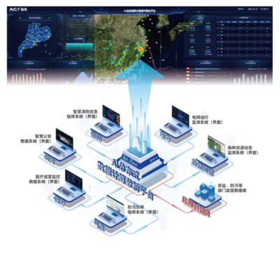 AI大数据可视化新篇章 揭秘魅视发明专利产品的高效数据处理服务